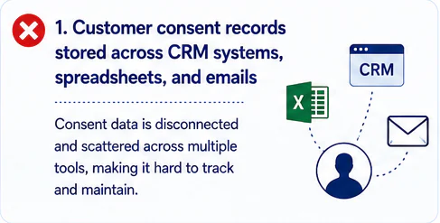 Scattered Consent Records