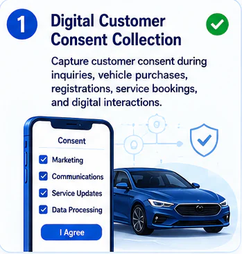 Digital customer consent collection
