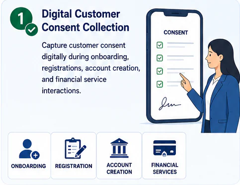 Digital customer consent collection