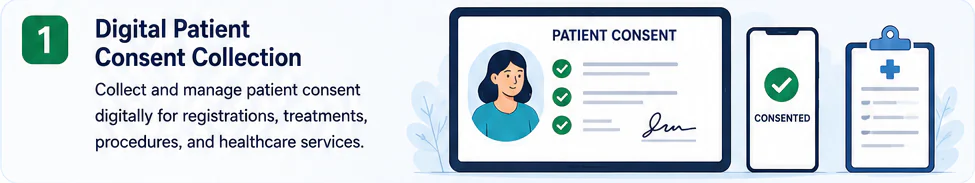 Digital patient consent collection