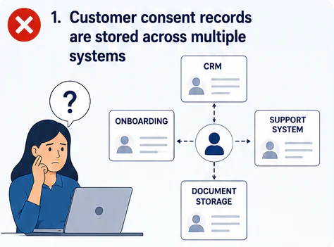 Fragmented customer consent records
