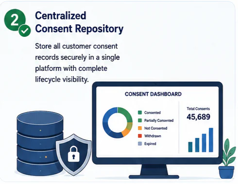 Centralized consent repository