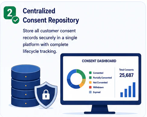 Centralized Consent Repository