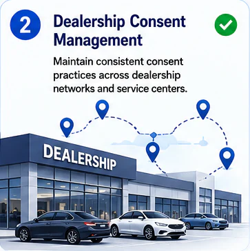 Dealership consent management