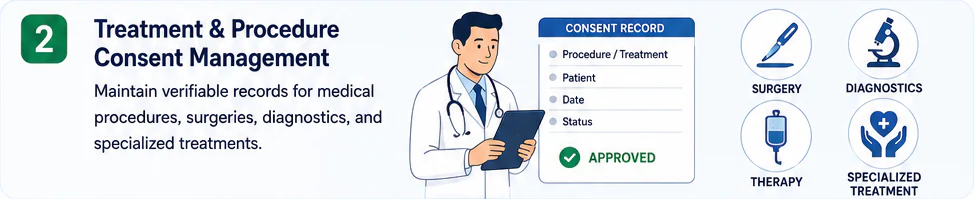 Treatment & procedure consent management