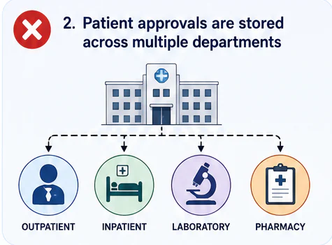 Decentralized approvals