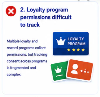 Loyalty program permissions difficult to track