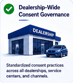 Dealership-wide consent governance