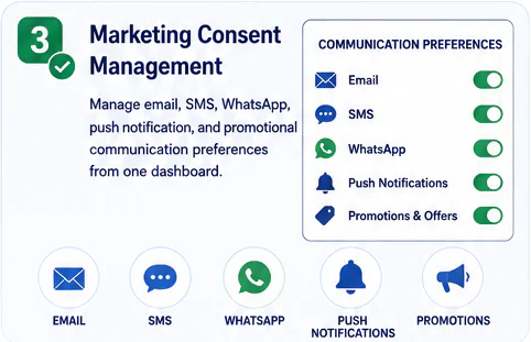 Marketing Consent Management
