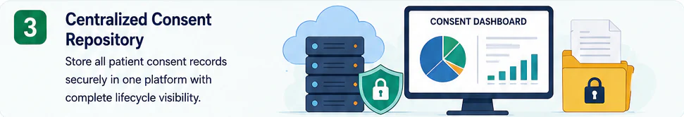 Centralized consent repository