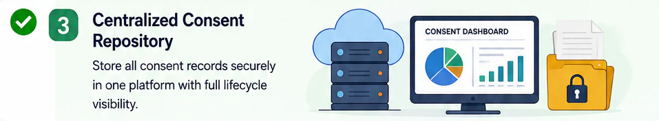 Centralized consent repository