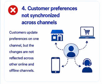 Customer preferences not synchronized across channels