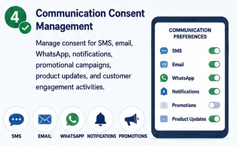 Communication consent management