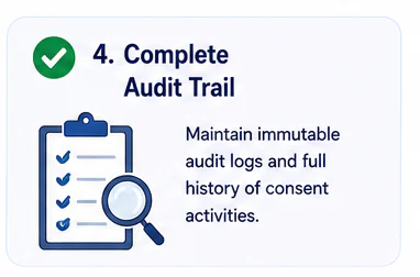 Complete audit trail