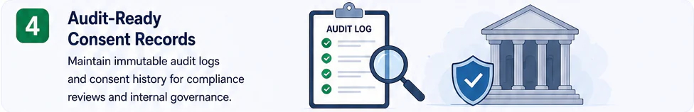 Audit-ready consent records