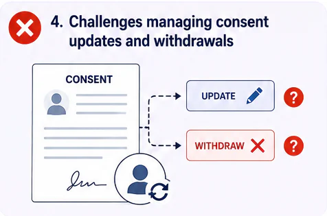 Update and withdrawal friction