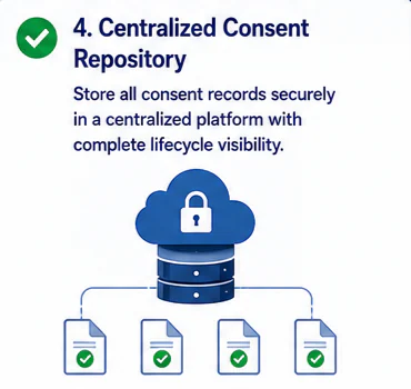 Centralized consent repository