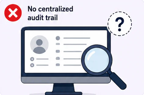 No centralized audit trail