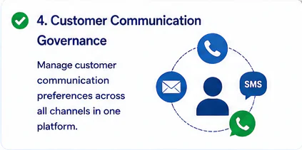 Customer Communication Governance