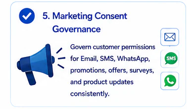 Marketing Consent Governance
