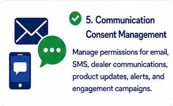 Communication consent management
