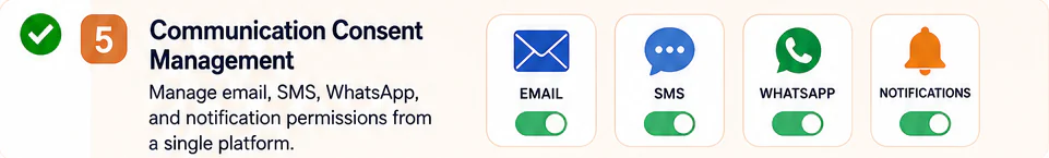 Communication consent management