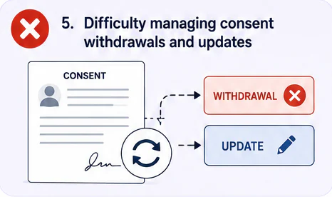 Withdrawal and update friction
