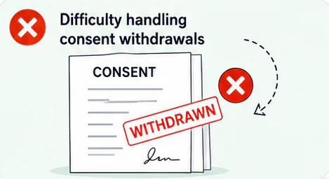 Withdrawals are hard to process