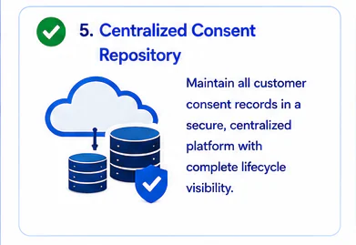 Consent Lifecycle Management