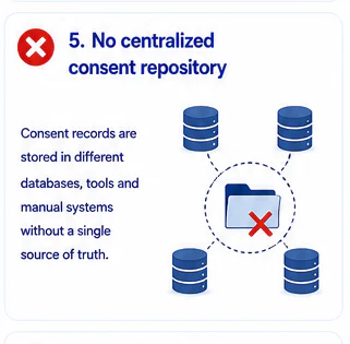 No centralized consent repository
