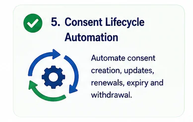 Consent lifecycle automation