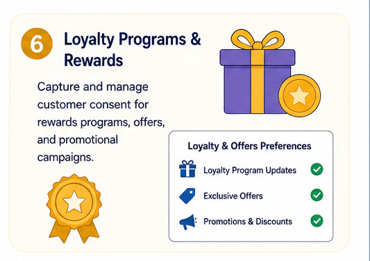 Loyalty Programs & Rewards