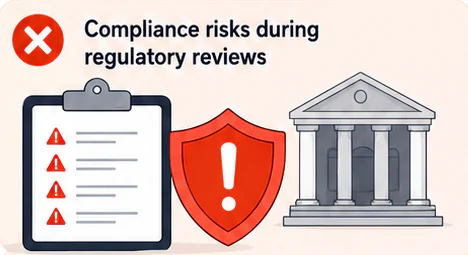 Regulatory compliance risk