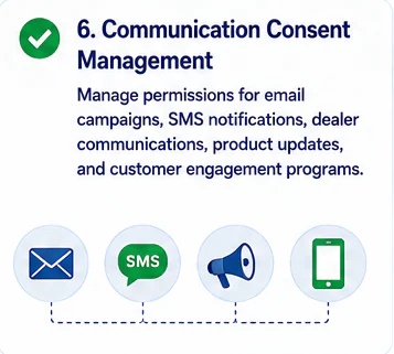 Communication consent management