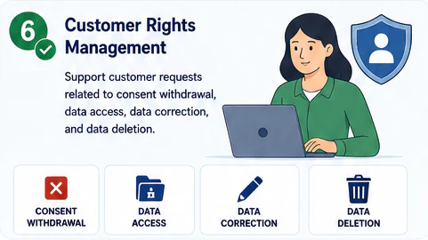 Customer rights management