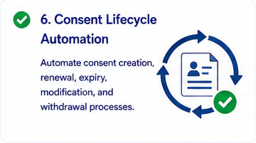 Consent Lifecycle Automation