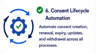 Consent lifecycle automation