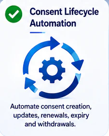 Consent lifecycle automation