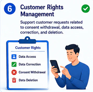 Customer rights management