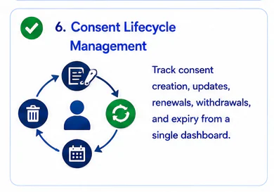 Audit-Ready Consent Records