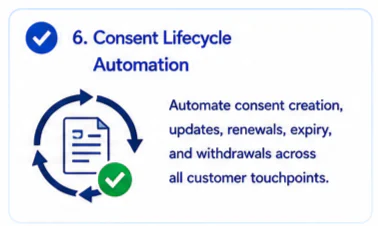 Consent Lifecycle Automation