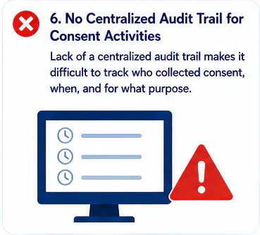 No audit trail