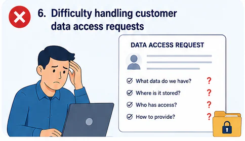 Customer data request complexity