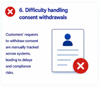 Difficulty handling consent withdrawals