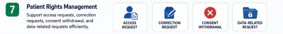 Patient rights management