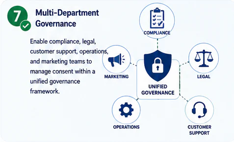 Multi-department governance