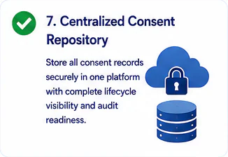 Consent Lifecycle Management