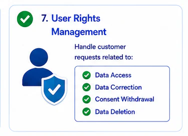 Omnichannel Consent Capture