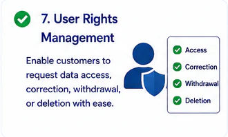 User Rights Management