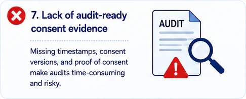 Audit-Ready Evidence Is Missing